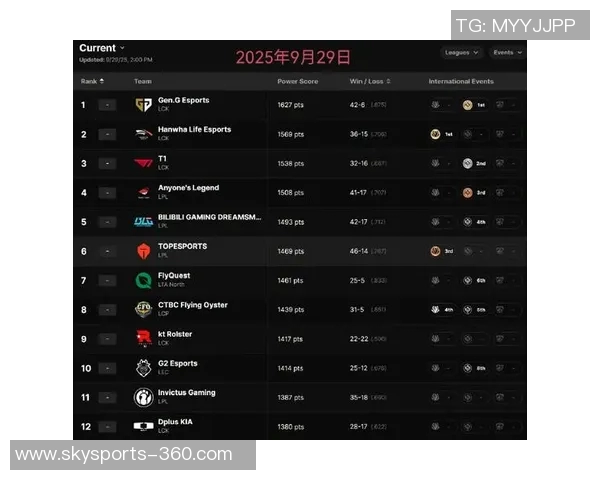 英雄联盟最新速度排行榜揭晓IG战队排名第八引发热议